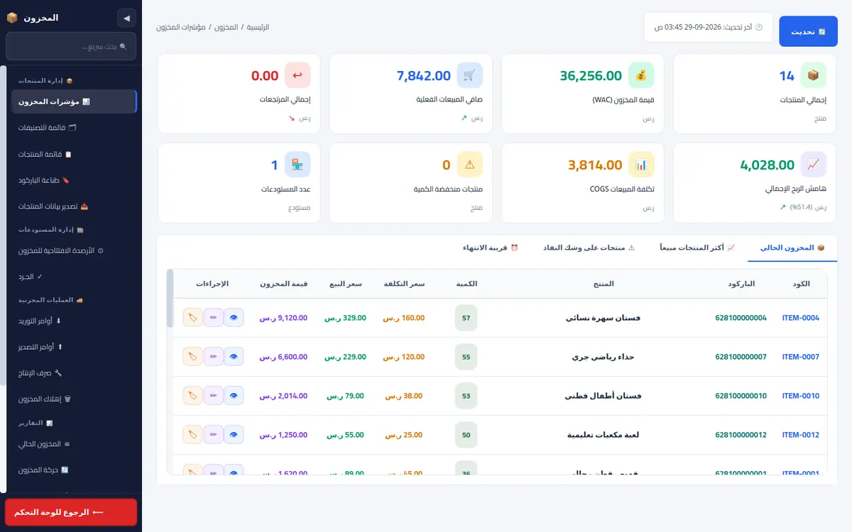 لوحة مؤشرات المخزون في نظام AYFOR: قيمة المخزون وصافي المبيعات وهامش الربح